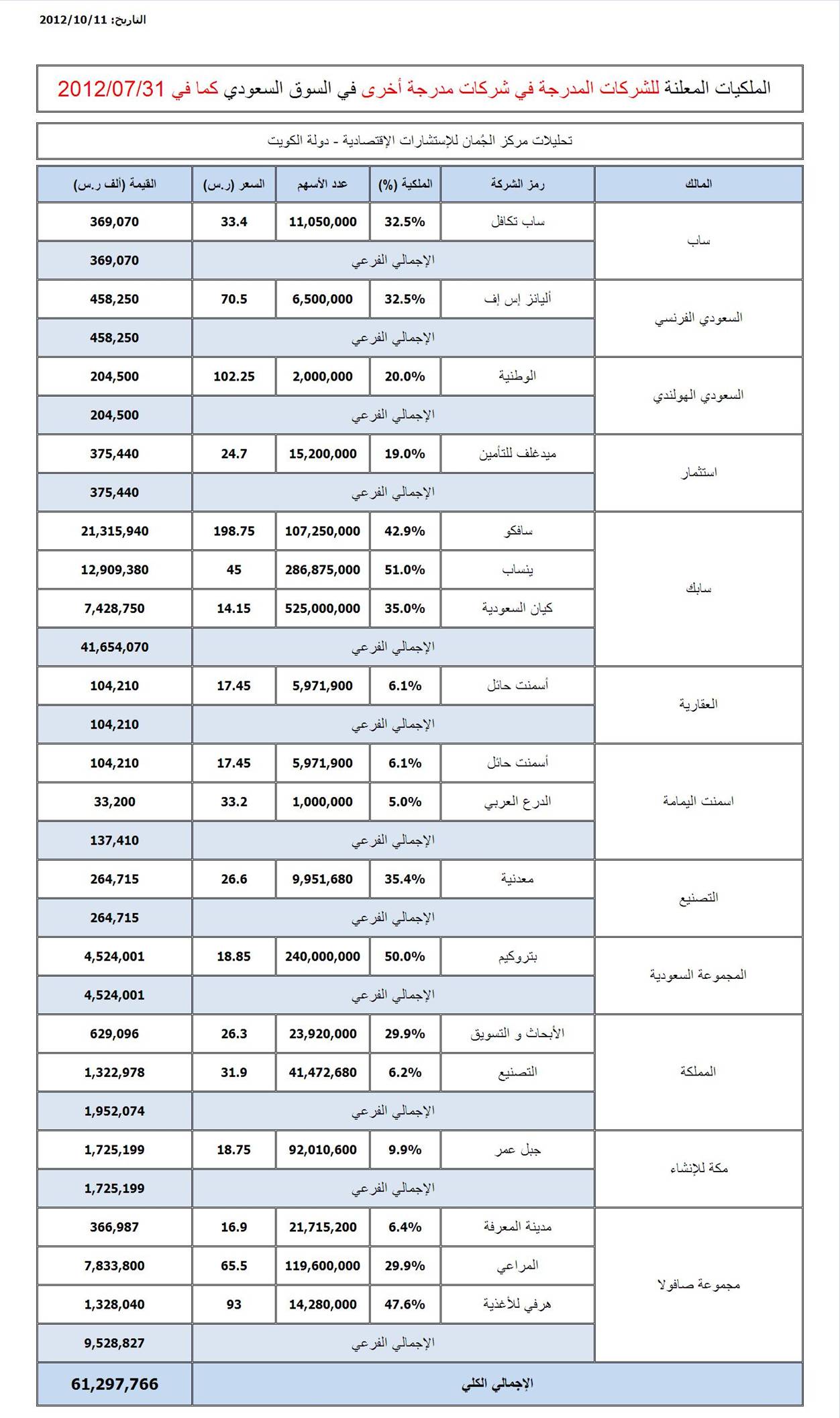 شركات مدرجة في شركات مدرجة أخرى.JPG